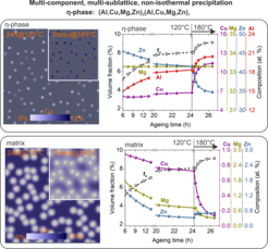 Figure 1: Solute spatial distributions and evolution of the average solute compositions in the η-phase precipitates (top) and in the matrix (bottom) during the two-step ageing simulation in the AA7050 alloy.