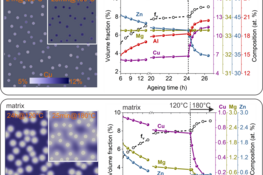 CALPHAD-informed phase-field model for two-sublattice phases: η-phase precipitation in Al-Zn-Mg-Cu alloys