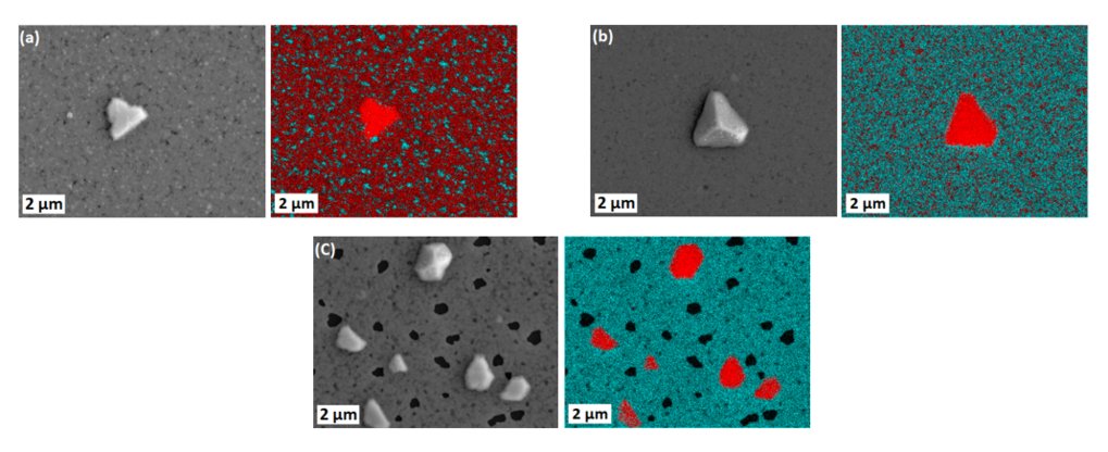 Plane view SEM images (images on the left in a, b and c) and EDX maps (images on the right in a, b and c) of the three compositions of CoCu alloy films after annealing at 600 °C for 4 hours. In EDX maps Cu and Co are marked with red and light blue, respectively. (a) film with ~15 at.% Co. (b) film with ~38 at.% Co. (c) film with ~75 at.% Co. We observe that the Cu-rich hillocks have formed in all three compositions. The number of these hillocks are larger for the film with 75 at.% Co. The dewetting has been also initiated in this film. The black regions in SEM image and EDX map in (c) is the exposed sapphire substrate. Plane view SEM images (images on the left in a, b and c) and EDX maps (images on the right in a, b and c) of the three compositions of CoCu alloy films after annealing at 600 °C for 4 hours. In EDX maps Cu and Co are marked with red and light blue, respectively. (a) film with ~15 at.% Co. (b) film with ~38 at.% Co. (c) film with ~75 at.% Co. We observe that the Cu-rich hillocks have formed in all three compositions. The number of these hillocks are larger for the film with 75 at.% Co. The dewetting has been also initiated in this film. The black regions in SEM image and EDX map in (c) is the exposed sapphire substrate.