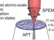 Water-splitting catalysts