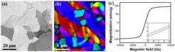 Fig. (a) BSE SEM micrograph of the microstructure evolution in a Fe-Co-Ti-Ge alloy, (b) DPC-STEM imaging of the size, direction and strength of magnetic domains with nanometer resolution, (c) Bulk magnetization curve of the alloy (inset shows the magnified curve between -40 Oe and 40 Oe).