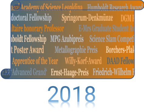 Awards &amp; Honours 2018