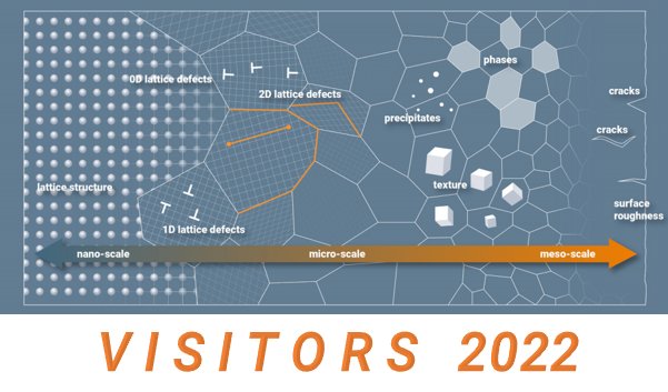 Visitors 2023
