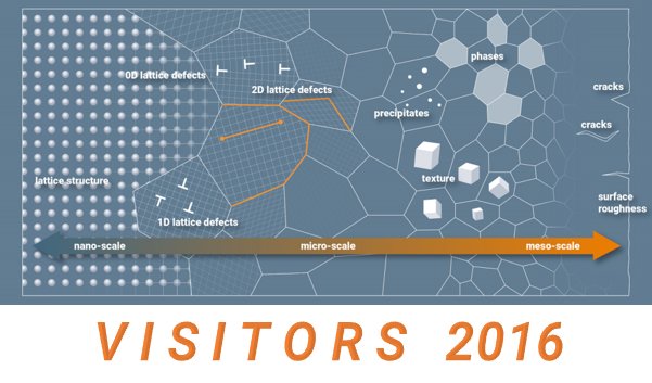 Visitors 2016
