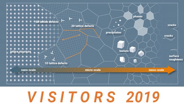 Visitors 2019