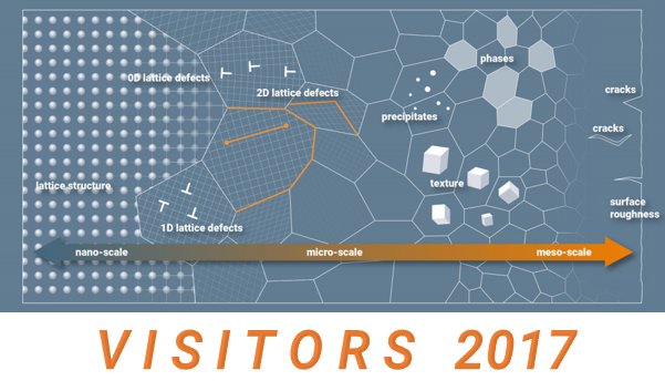 Visitors 2017