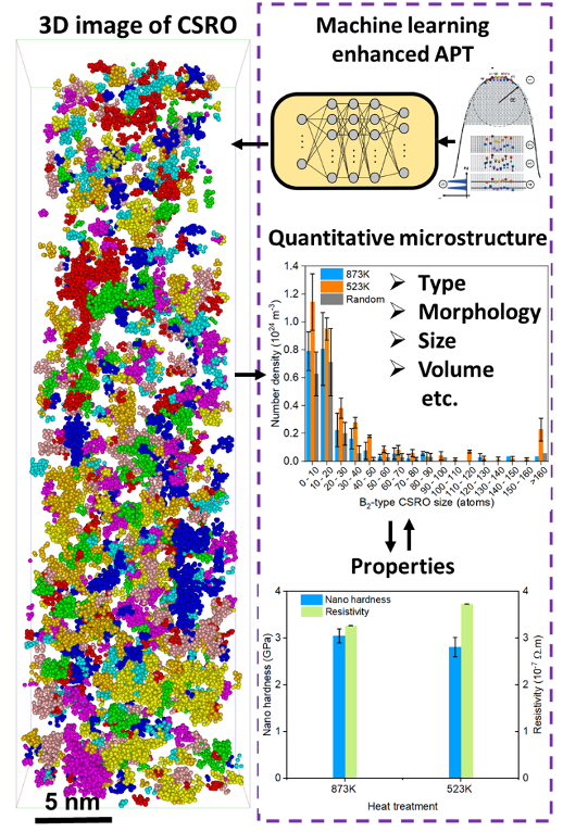 Software for quantitative 3D imaging