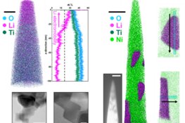 Li-ion battery electrode materials