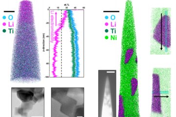 Li-ion battery electrode materials