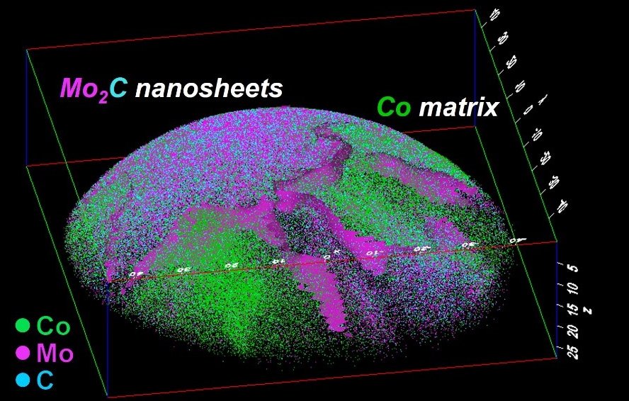 2D MXenes guided by 3D Atomic-Resolution Tomography | Max Planck ...