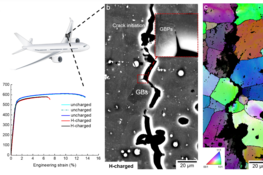 How hydrogen behaves in aluminium alloys