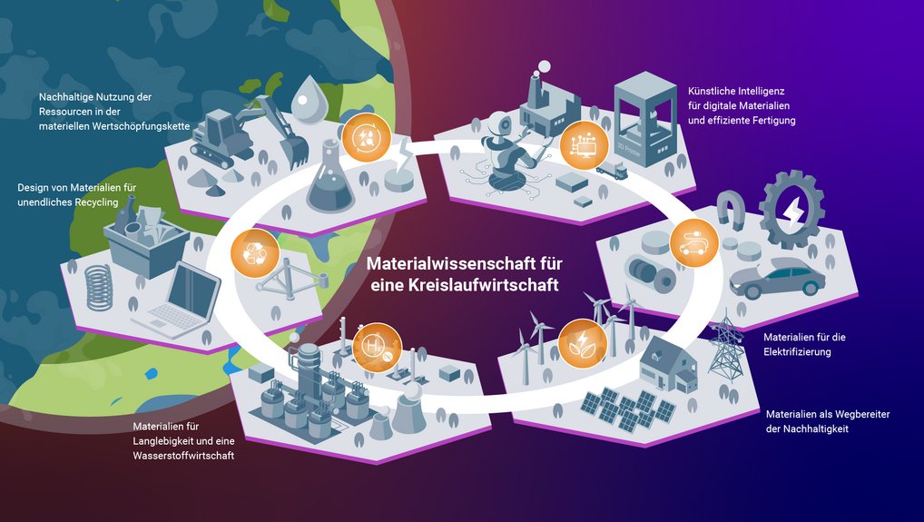 Die Produktion und Verarbeitung von Metallen muss nachhaltiger werden, um die Klimaziele zu erreichen. Die Produktion und Verarbeitung von Metallen muss nachhaltiger werden, um die Klimaziele zu erreichen.
