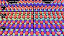 The chemistry and atomic arrangement of the grain boundary phases define the electron transport through the grain boundaries. The titanium-rich grain boundary phase provides a conductive path (left) while the iron-rich grain boundary phase is resistive to electrons (right).