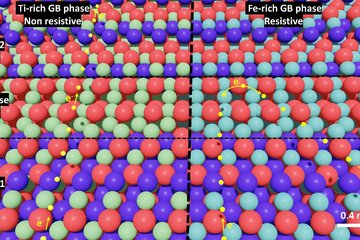 Atomic structure model with labeled phases and grains.