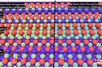 Grüne Energie durch Abwärme
