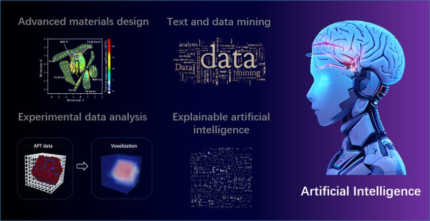 Artificial Intelligence for Materials Science