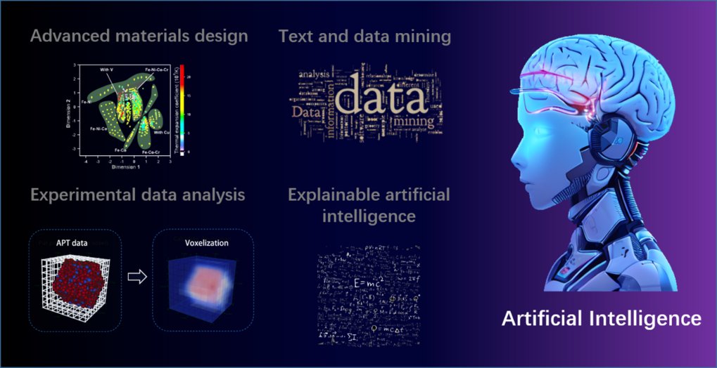 Advanced materials design, data mining, experimental analysis, AI concepts.