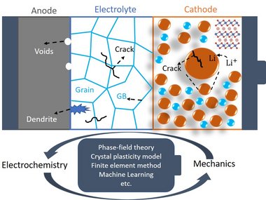 Computational Energy Storage Materials