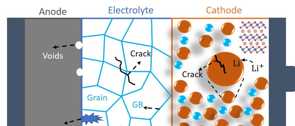 Computergestützte Energiespeichermaterialien