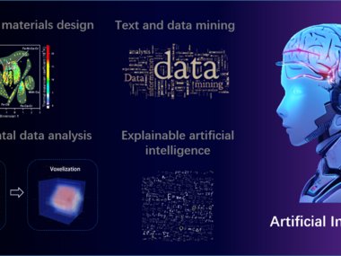 Künstliche Intelligenz für die Materialwissenschaften