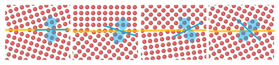 Even the mere tilt in the grain boundary plane with identical misorientation impacts the chemical composition and atomic arrangement of the microstructure and makes the material more or less prone to failure. Visualized here is the angle between the grain boundary plane and the internal bisector between the [0 0 1] directions in the grains.