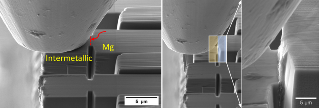 Fig. 1: Microshear testing to determine the strength of CaMg2 intermetallic-Mg interface Fig. 1: Microshear testing to determine the strength of CaMg2 intermetallic-Mg interface