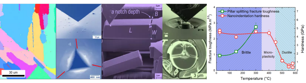 Fig. 2: Overview of testing methodology for the small-scale fracture toughness evaluation of the C15 CaAl2 Laves phase intermetallic  Fig. 2: Overview of testing methodology for the small-scale fracture toughness evaluation of the C15 CaAl2 Laves phase intermetallic