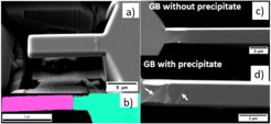 Fig. 3: (a) Microcantilever prepared at the precipitate-containing GB in Fe-Al-X-B; (b) EBSD map showing the different orientations of the two grains; SEM images after cantilever bending tests for (c) Gb without precipitate and (d) GB with precipitate.