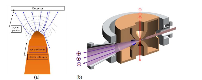 Figure 1: (a) Effect of the apex shape on the APT results of a multiphase sample: schematic drawing ofhow the electric field line geometry influences the ion trajectories and registration positions on the two-dimensional detector. (b) Schematic drawing of the integration of the APT needle in the centre of thepole piece lens of the TOMO-TEM. UHV conditions and temperatures below 35 K will be ensured by acompletely new column and stage design. Figure 1: (a) Effect of the apex shape on the APT results of a multiphase sample: schematic drawing ofhow the electric field line geometry influences the ion trajectories and registration positions on the two-dimensional detector. (b) Schematic drawing of the integration of the APT needle in the centre of thepole piece lens of the TOMO-TEM. UHV conditions and temperatures below 35 K will be ensured by acompletely new column and stage design.