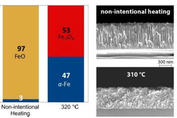 Interfaces in energy materials