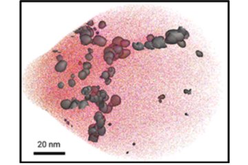 Temperature dependent nano- and microplasticity