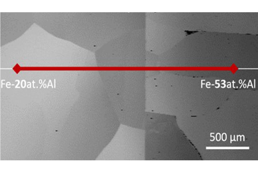 Unraveling the causes of the unusual mechanical behavior of B2 FeAl