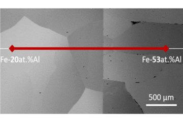 Unraveling the causes of the unusual mechanical behavior of B2 FeAl