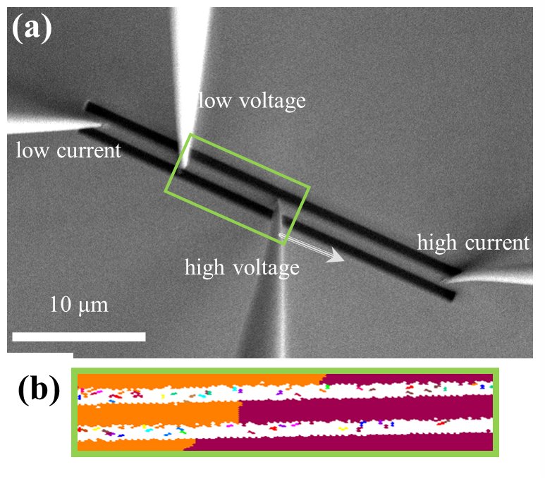 SEM image of nanowires with labels indicating voltage and current levels, plus a colorful diagram.