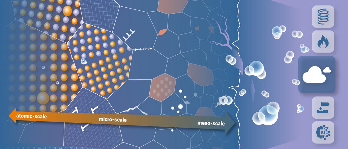 Atomic Scale Dynamics of Sustainable Materials