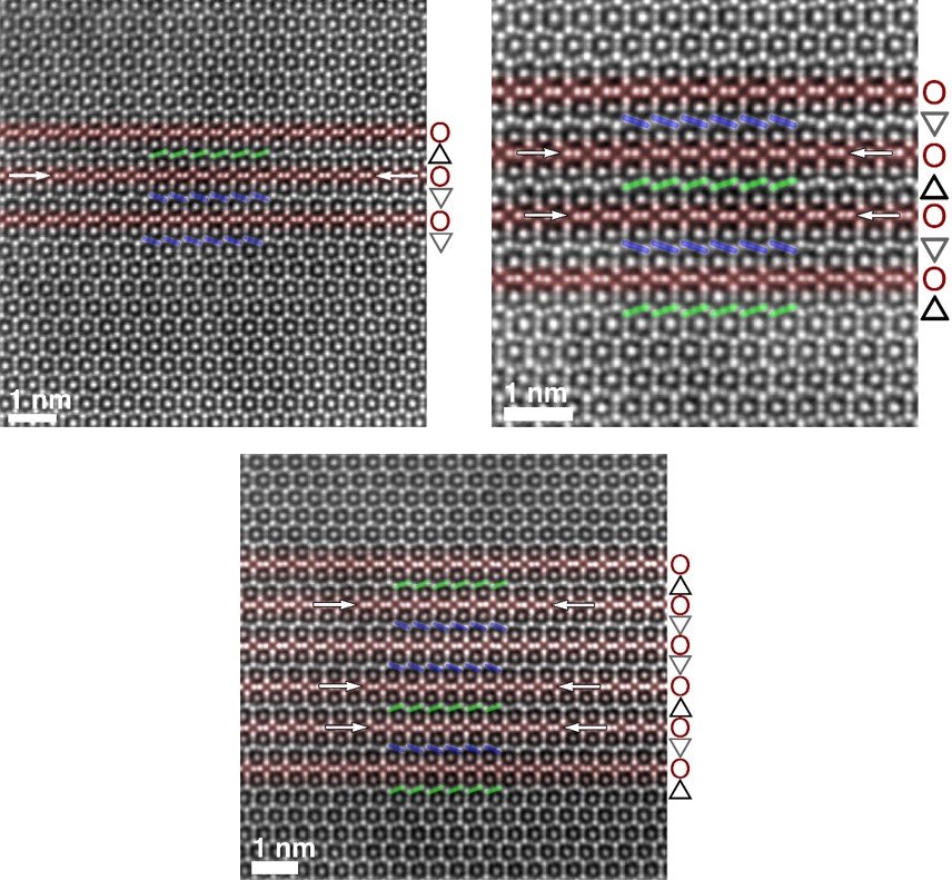 Fig. 1: Atomically resolved STEM images of three different variants of extended planar defects in the matrix of a Nb-rich NbFe2 Laves phase. The layer stacks marked on the right side by upward and downward triangles indicate structural units characteristic of the Laves phase, while the circles mark Nb-rich layer stacks with atomic arrangements that occur in the µ phase Nb6Fe7. White arrows mark the positions of the local twinning mirror planes. The viewing direction is [11-20] for all images and the vertical axis is the basal plane normal (figure taken from [1]. 