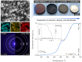 Synthesis of Fe-36Ni invar alloy from iron and nickel oxides. Synthesis of Fe-36Ni invar alloy from iron and nickel oxides.