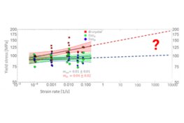 Influence of grain boundaries on mechanical behavior at ultra-high strain rates and low temperatures