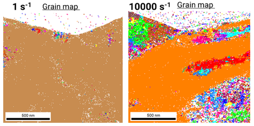 Fig.: Microstructure evolution at extreme strain rates Fig.: Microstructure evolution at extreme strain rates