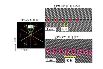 Investigating Grain Boundary Phases and Mechanism-Property Relationships in Ni and Ni-X (X=Cu, Au, Nb) Solid Solutions