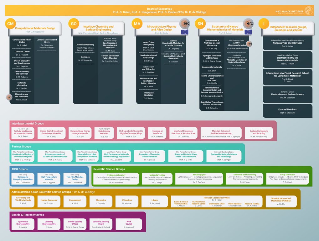 © Max-Planck-Institut für Nachhaltige Materialien GmbH