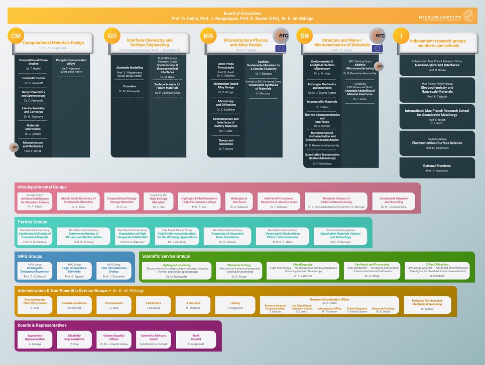 © Max-Planck-Institut für Nachhaltige Materialien GmbH