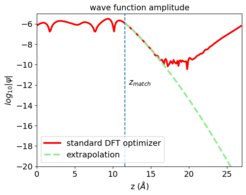 Profile of wave function (log scale) across a surface: the standard DFT optimizers (red solid curve) run into the noise limit instead of decaying systematically in the vacuum region (the rise for z>20Å is an artifact from the periodic image). The new EXTRA extrapolation (dashed green curve) is stable over 14 orders of magnitude, and allows to evaluate accurately the wave function amplitude even deep into the vacuum.