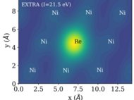 Orbital Contrast in Field Ion Microscopy
