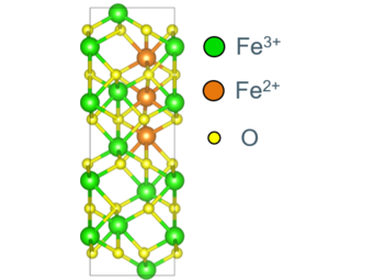 Low-energy distribution of Fe2+ (red spheres) near the charge-neutral Fe interstitial in Fe2O3. The excess Fe atom transfers two electrons to neighbouring iron atoms, thereby turning them from Fe3+ to Fe2+. The three reduced ions prefer a straight line configuration. When removing electrons (not shown) by transfering them to other locations, the outer (regular-lattice) atoms are reoxidised to Fe3+ one after the other, while the interstitial is oxidised last. Low-energy distribution of Fe2+ (red spheres) near the charge-neutral Fe interstitial in Fe2O3. The excess Fe atom transfers two electrons to neighbouring iron atoms, thereby turning them from Fe3+ to Fe2+. The three reduced ions prefer a straight line configuration. When removing electrons (not shown) by transfering them to other locations, the outer (regular-lattice) atoms are reoxidised to Fe3+ one after the other, while the interstitial is oxidised last.