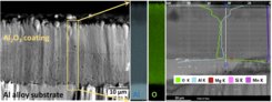 Fig.: Microstructure of the cross-section of ECO Al2O3 coating with a dense coating layer. The SEM-EDS elemental composition map shows the uniform distribution of Al, O, along the coating cross-section and interface.