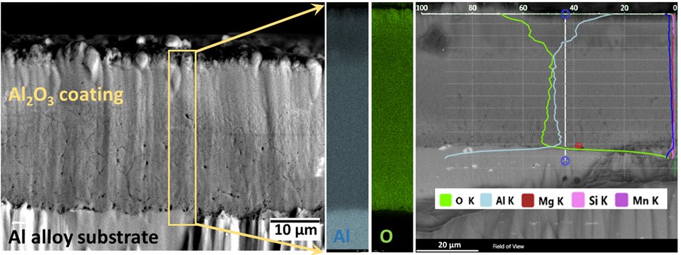 Interfaces in hydrogen barrier coatings