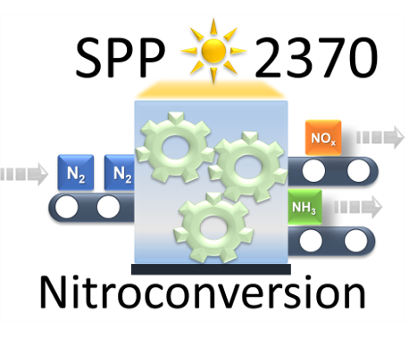 SPP 2370 Priority Program Nitroconversion
