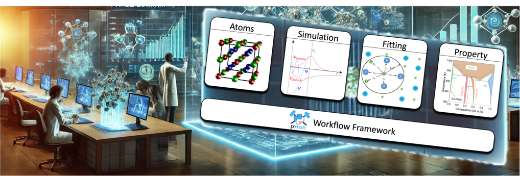 Materials Informatics Materials Informatics