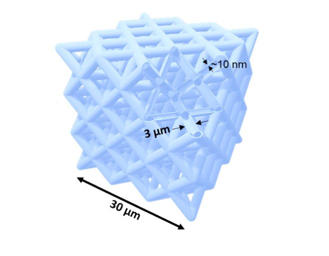 Nanostructure lattice with labeled dimensions 10 nm and 3 µm.